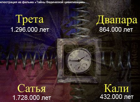 Временные циклы