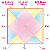 kundali_12bhavas-1.gif image
